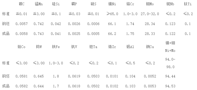 小龙人论坛153111二不像